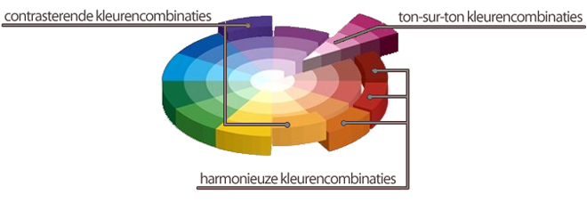 Kleurencombinaties: kiezen voor je interieur